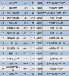 大學(xué)技術(shù)轉(zhuǎn)讓收入百?gòu)?qiáng)榜揭曉 揚(yáng)州大學(xué)位列探花，網(wǎng)絡(luò)與信息安全軟件驅(qū)動(dòng)創(chuàng)收