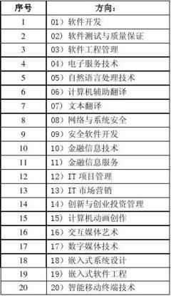 北京大學(xué)2012年軟件工程碩士研究生招生簡(jiǎn)章 網(wǎng)絡(luò)與信息安全軟件開(kāi)發(fā)方向