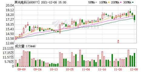 西部股神宣布轉(zhuǎn)型集成電路設(shè)計(jì)制造，明日正式更名