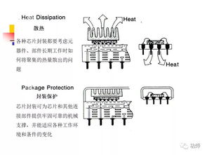 集成電路設計、封裝與測試 現代微電子制造的核心環節