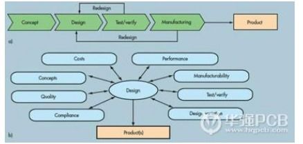 集成電路設(shè)計(jì)工程師的薪資熱潮 繁榮能否持續(xù)？